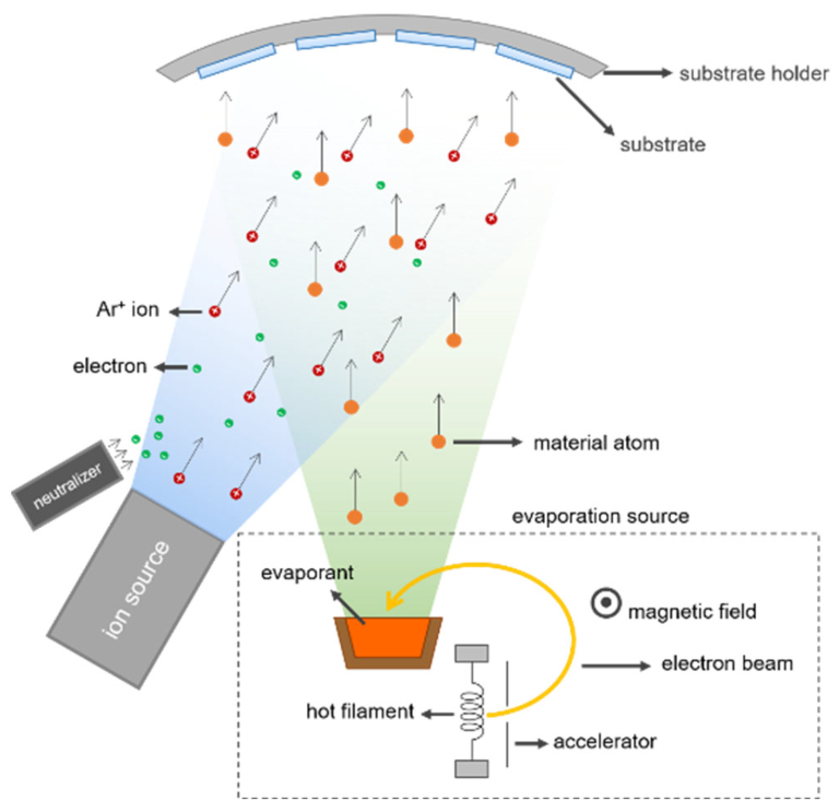 Electron Beam PVD Explained