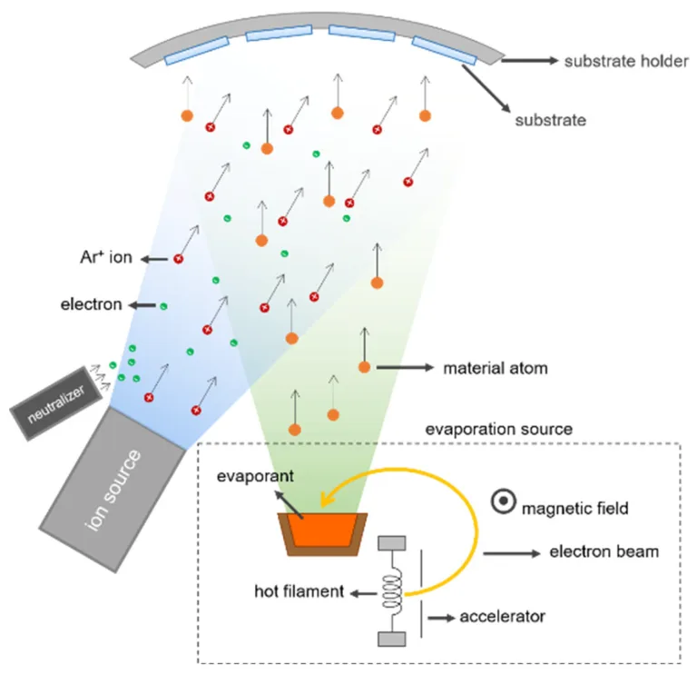 Electron Beam PVD Explained