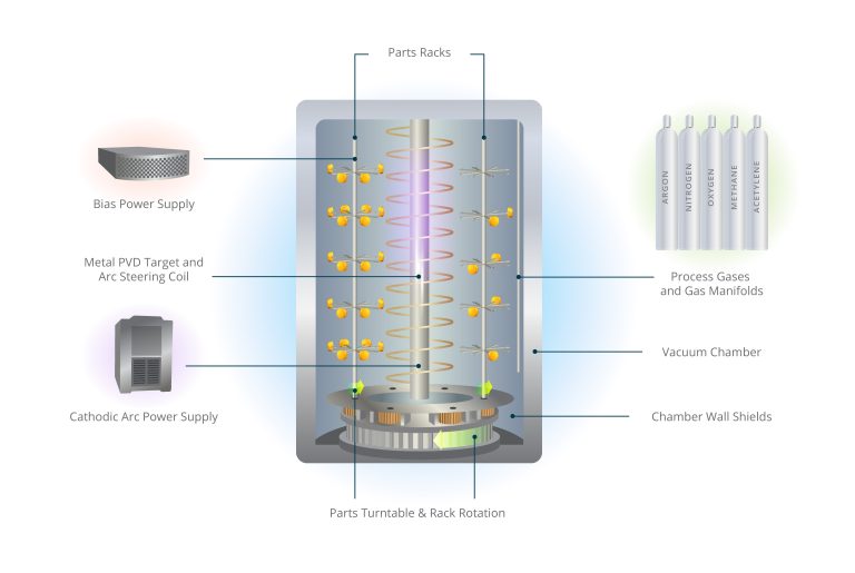 how does pvd coating workjpg