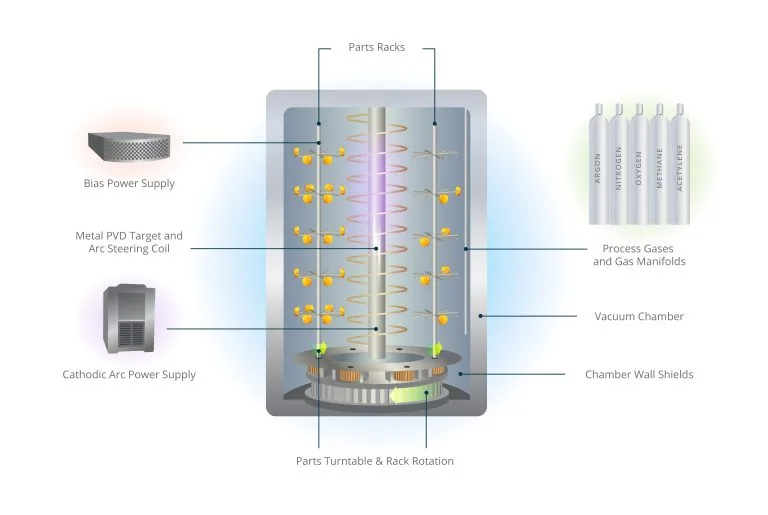 how does pvd coating workjpg