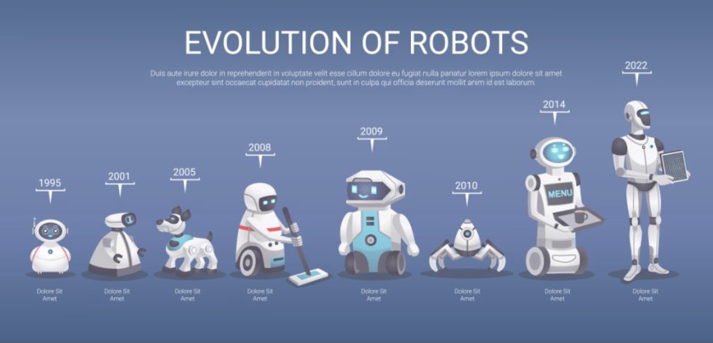 The History Of Robotics In Manufacturing: From Unimate To AI & CNC ...
