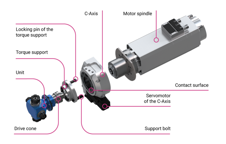 cnc-spindle-force-sensor-integration