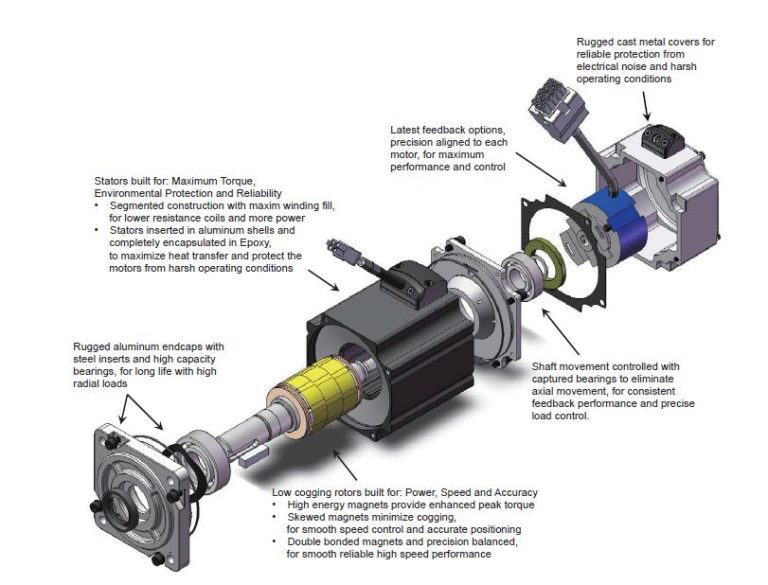 high-reliability-servo-motor-assembly