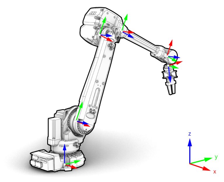 robot-kinematics-cnc-diagram