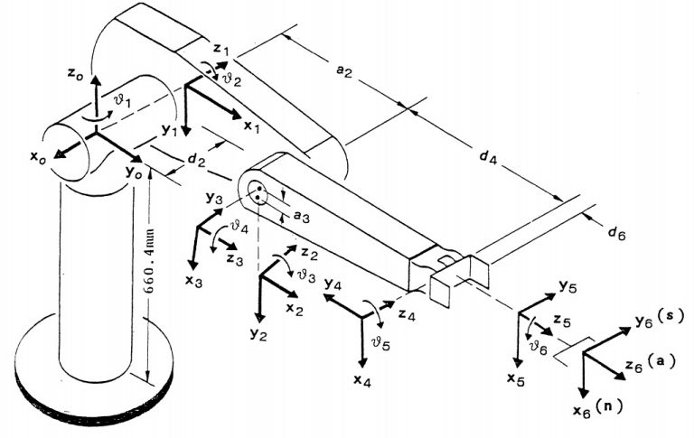 robot-kinematics-d-h-parameters-diagram