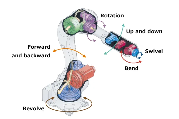robotic-arm-mechanical-components-breakdown