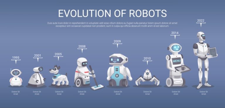 history-robotics-manufacturing-timeline-infographic